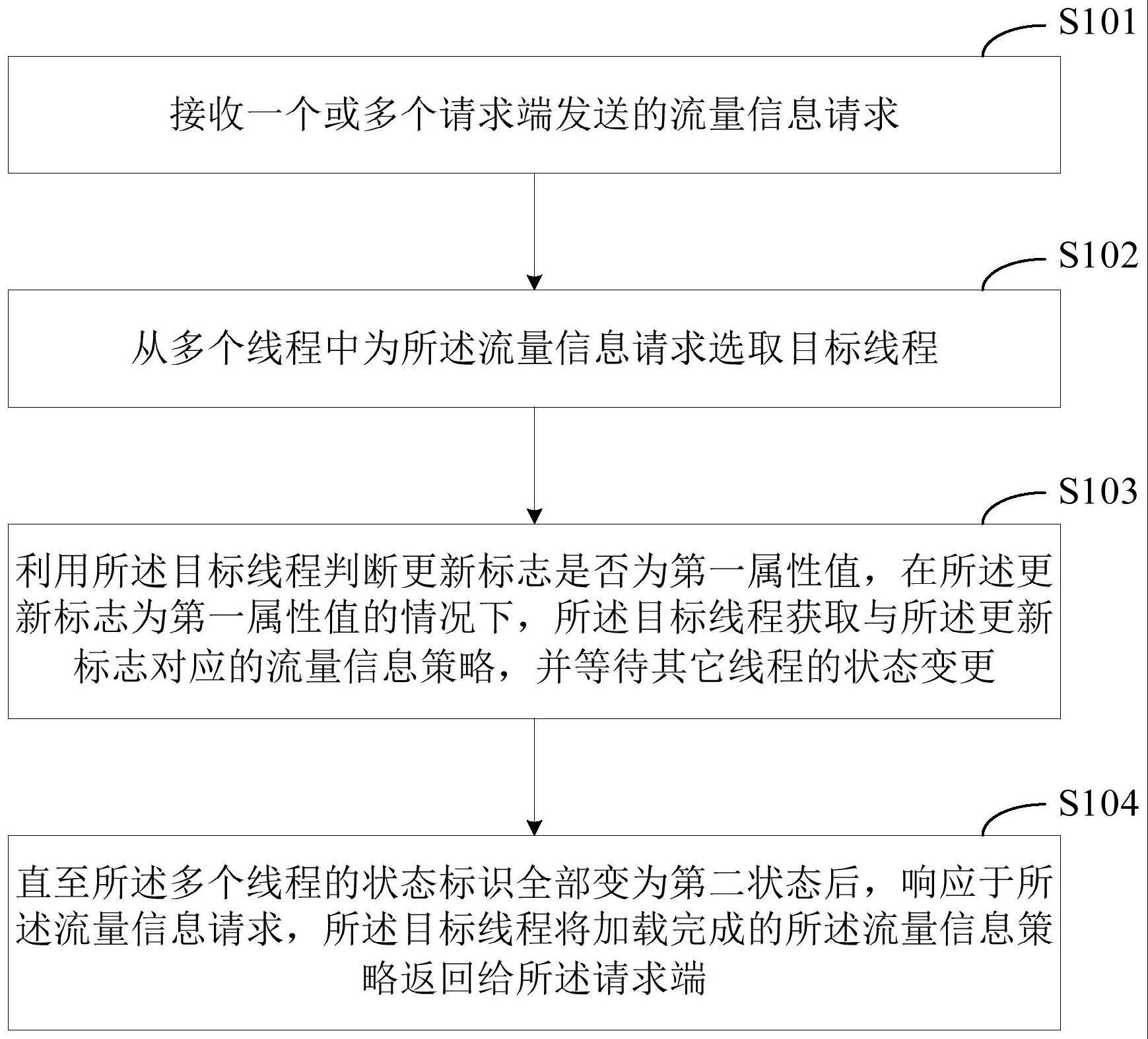 一种流量信息策略的更新方法和装置与流程