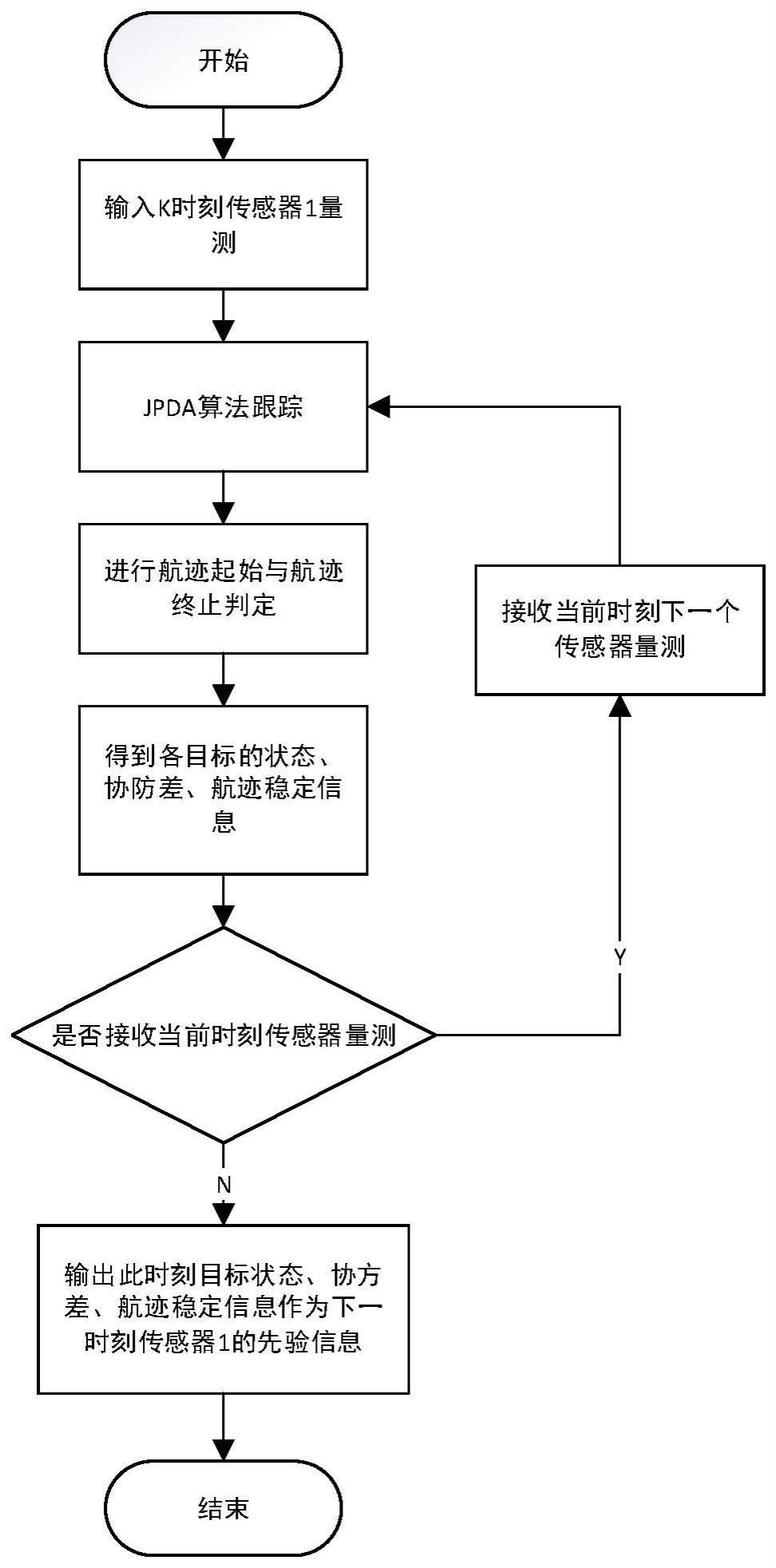 带航迹维护的序贯融合双传感器