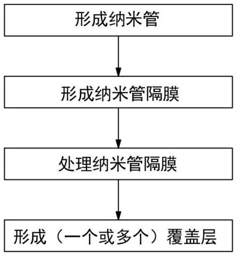 用于EUV光刻掩模的薄膜及其制造方法与流程