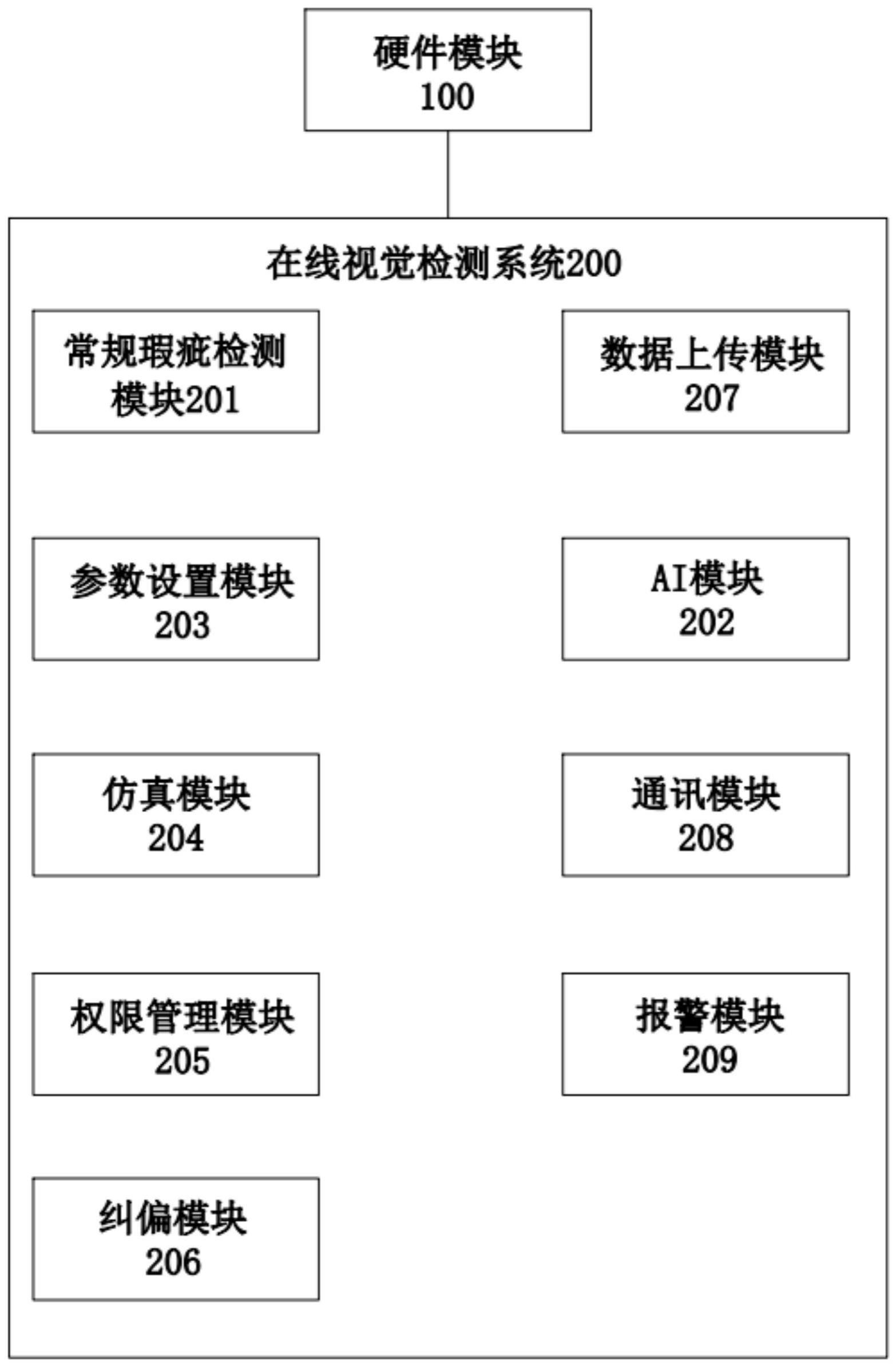 高速在线瑕疵检测平台的制作方法