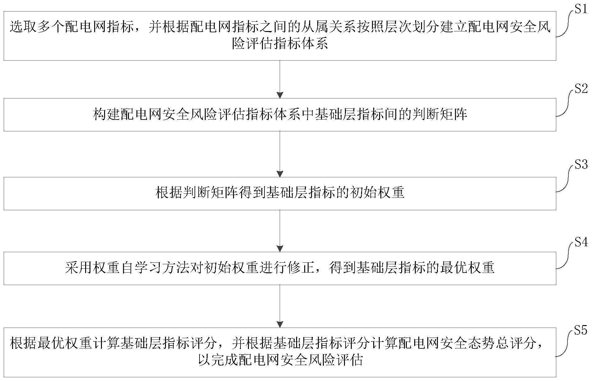 基于自适应赋权的配电网态势感知及评估方法和存储介质与流程