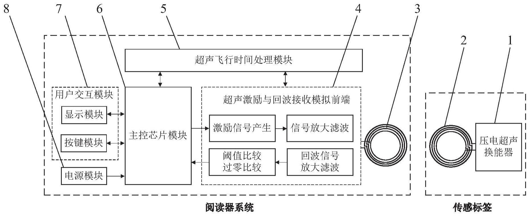 一种无线无源的超声波螺栓预紧力监测装置及方法