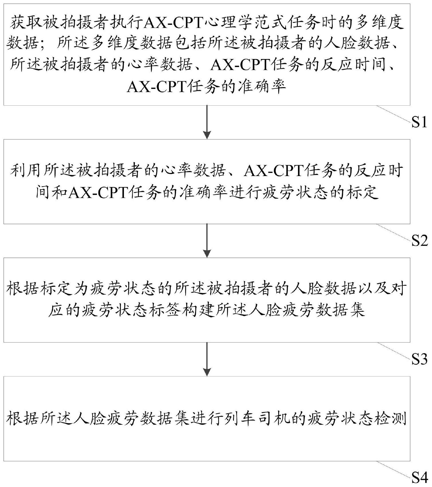 适用于列车司机的人脸疲劳数据集构建方法