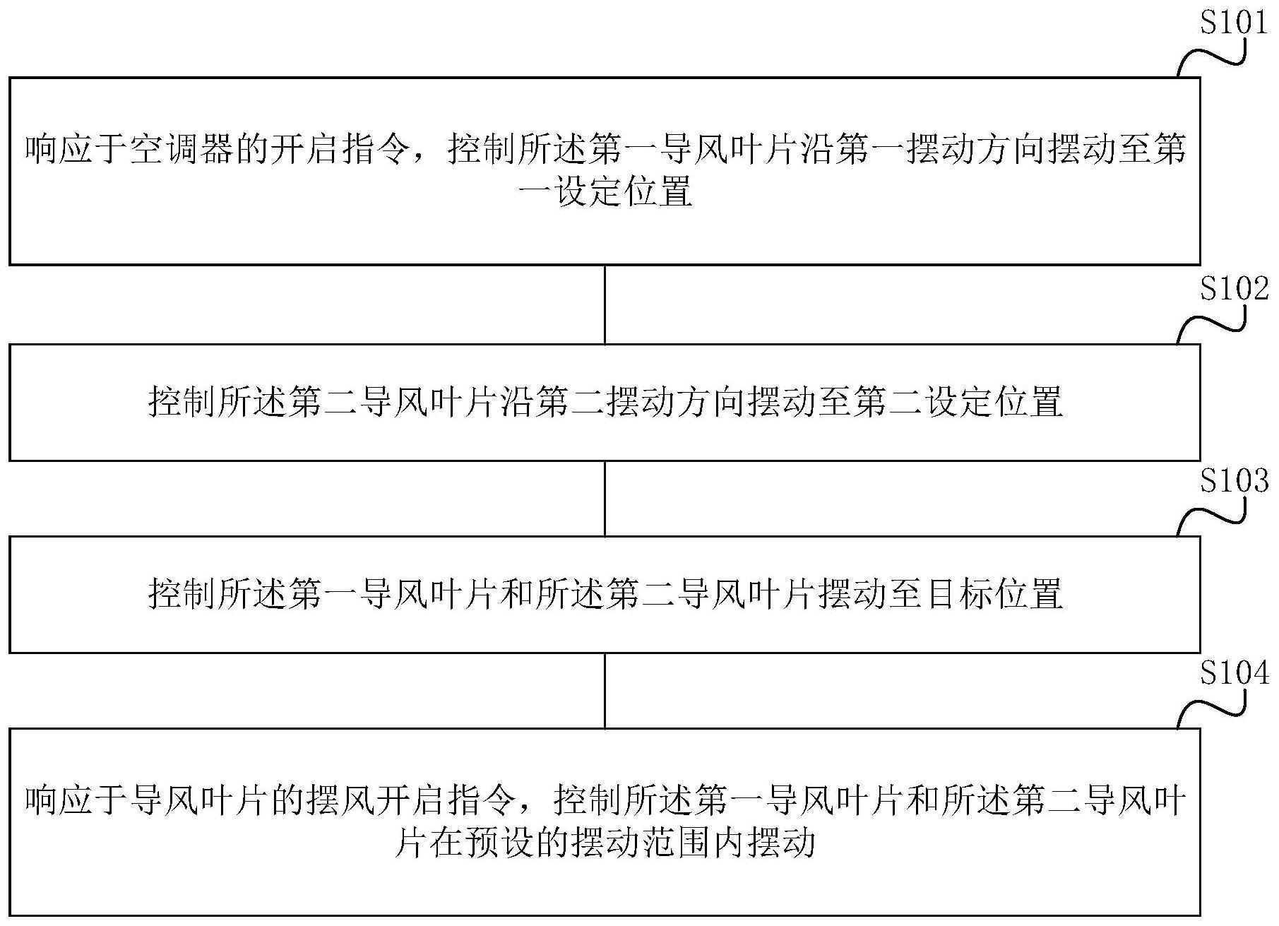 导风叶片摆动控制方法与流程