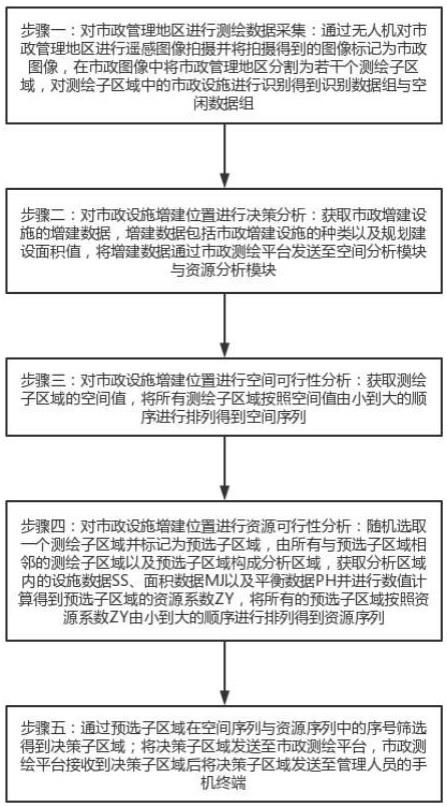 一种基于卫星遥感技术的市政工程测绘方法与流程