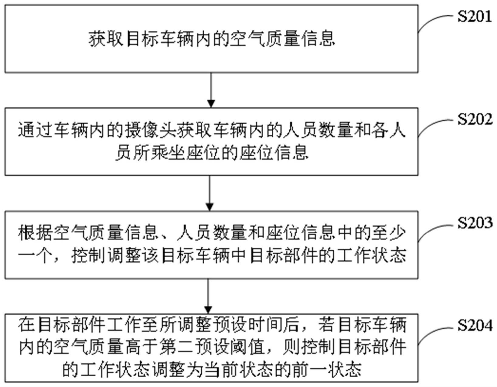 车辆内空气质量的控制方法及装置与流程