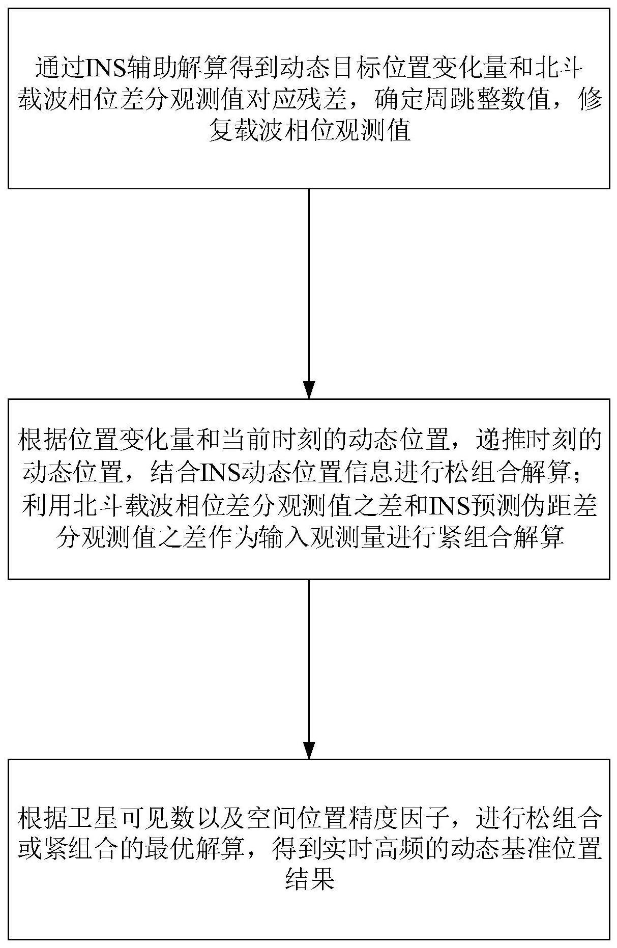 一种高频动态目标基准位置估测方法及计算机可读介质