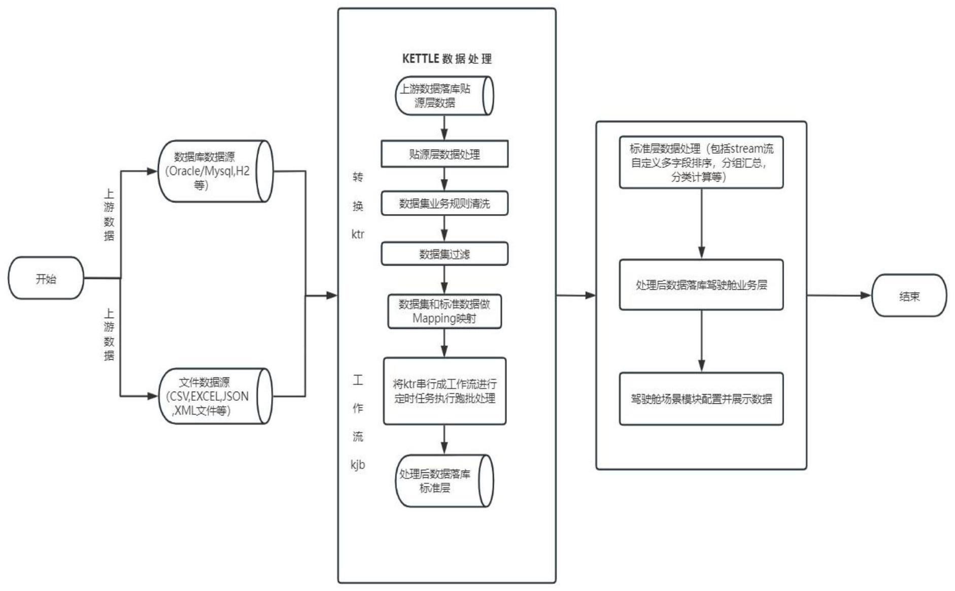 一种驾驶舱场景数据整合封装方法与流程