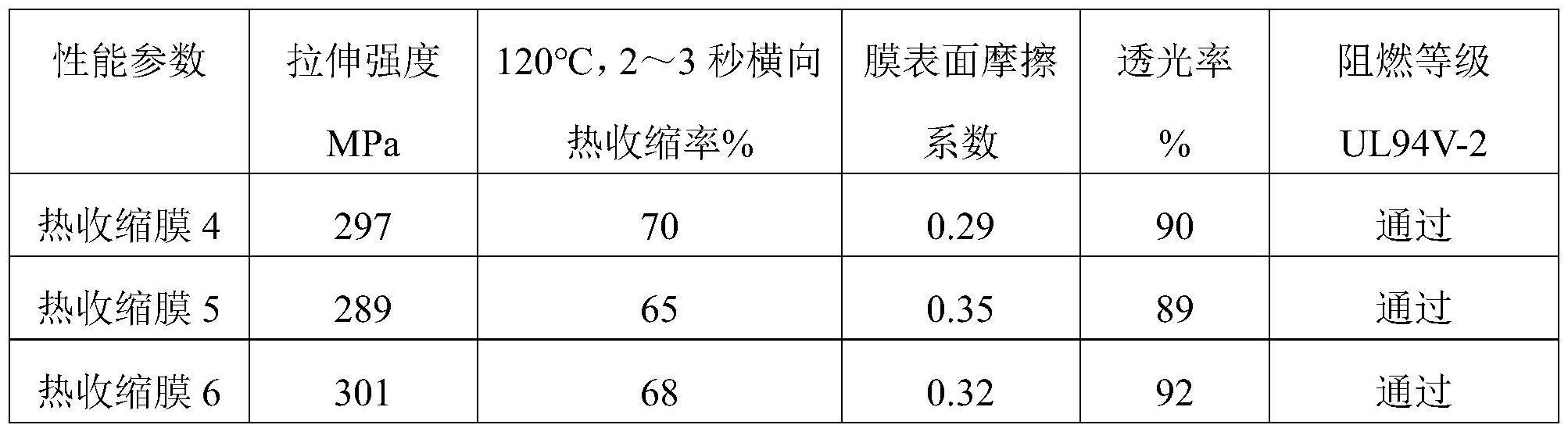 一种热收缩薄膜可回收料及其制备方法与流程