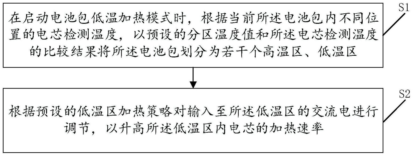 一种电池包加热控制方法与流程