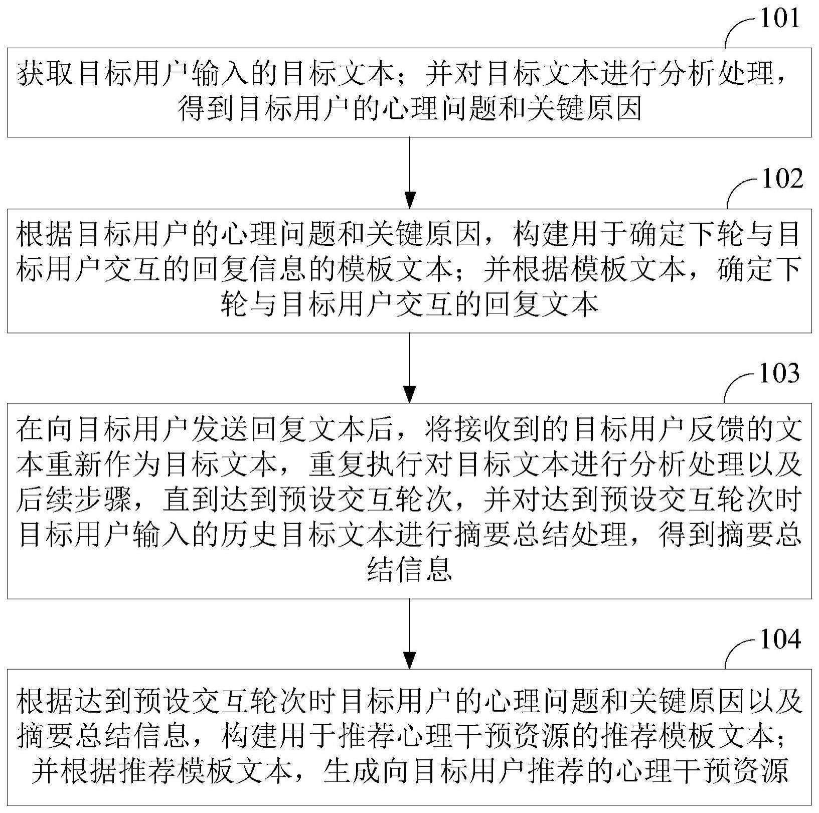 一种心理干预的推荐方法与流程