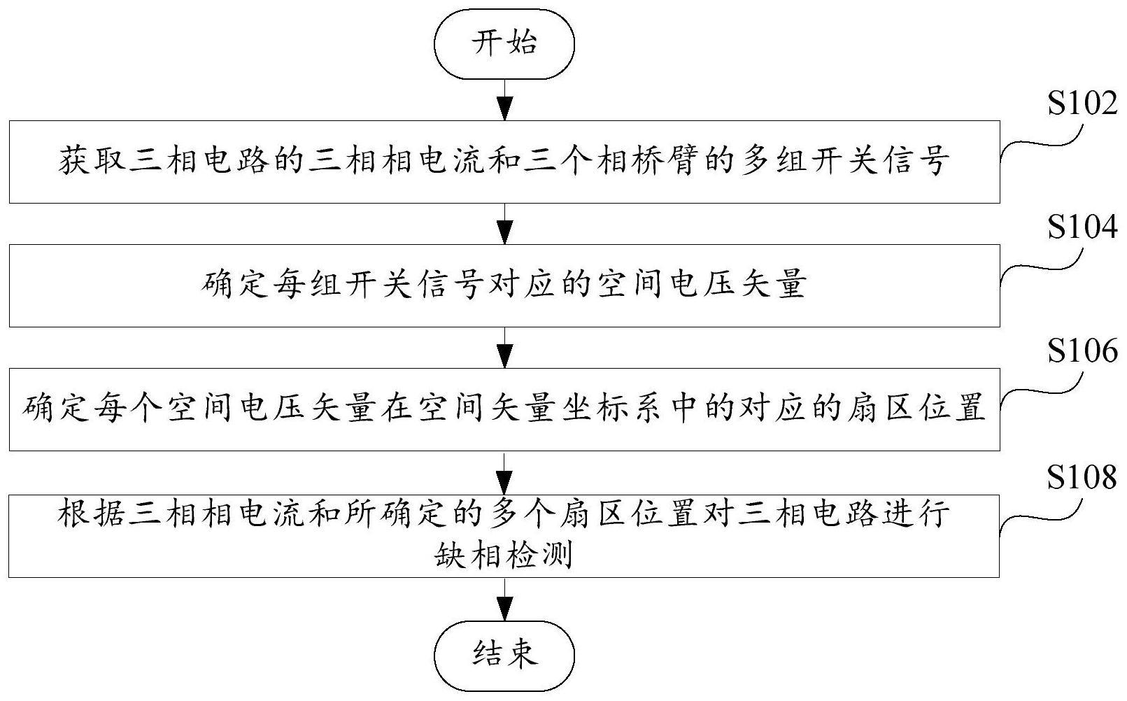 缺相检测方法及装置与流程