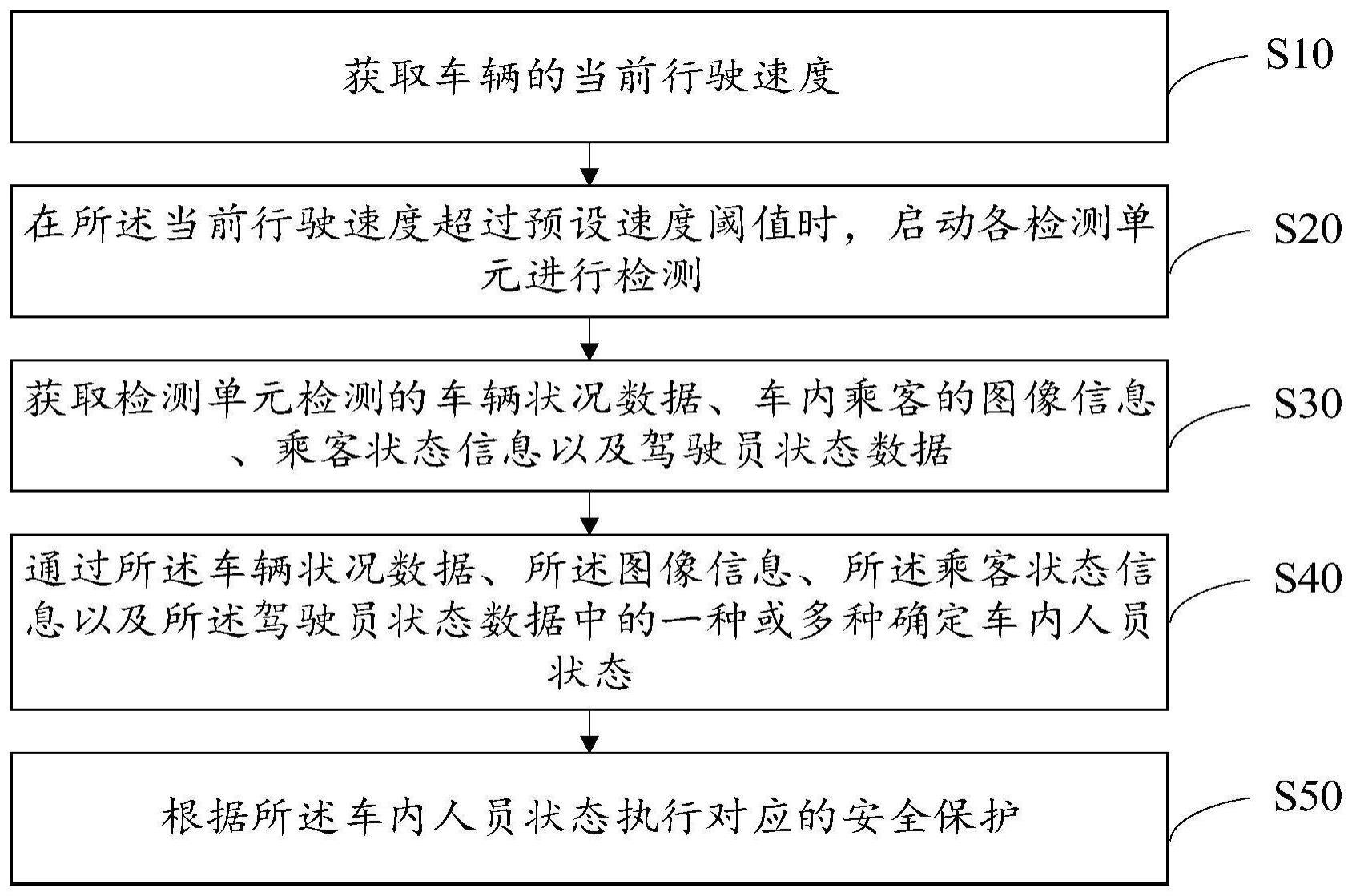 乘客安全保护方法