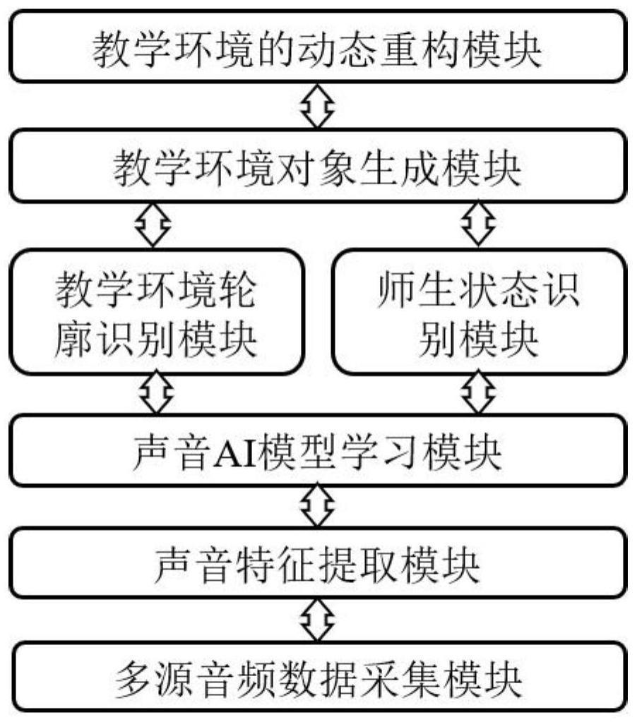 基于声音