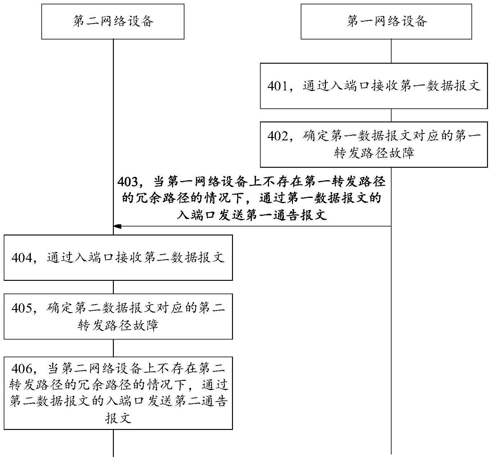 故障处理方法与流程