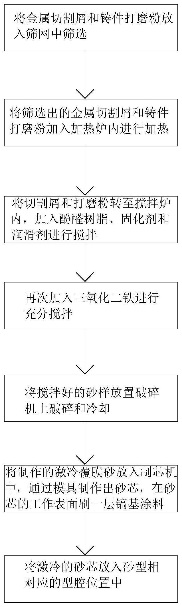 激冷覆膜砂及其制备方法与流程