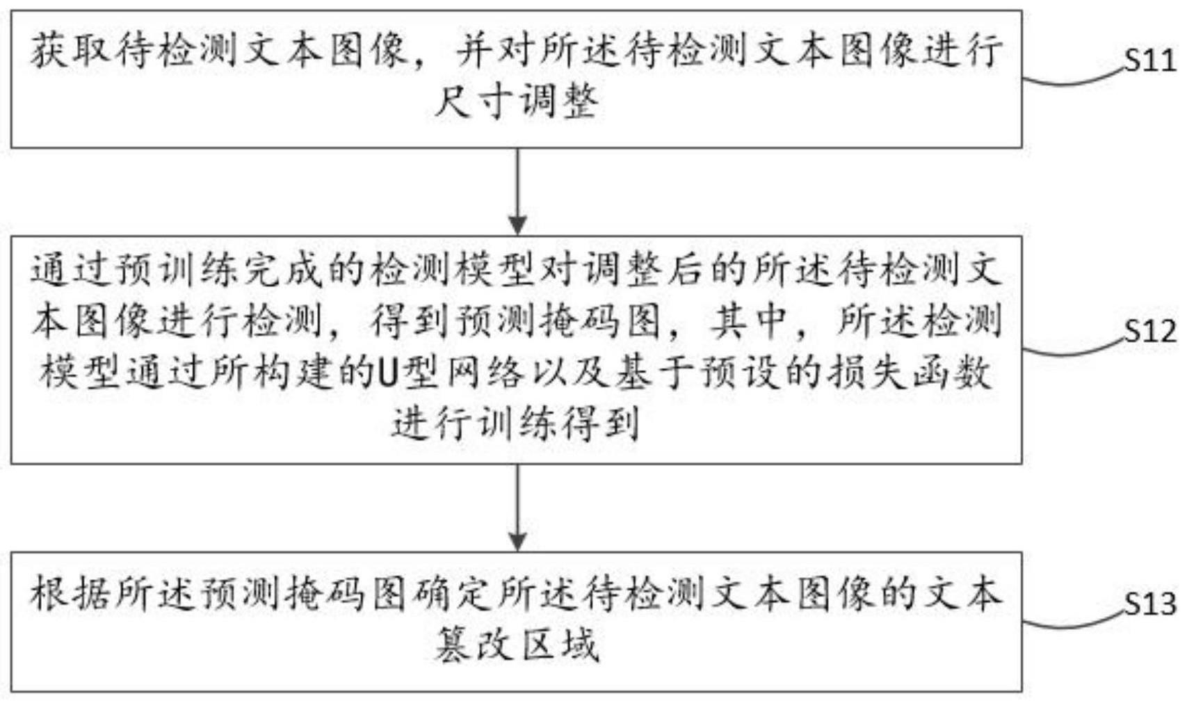 一种基于的制作方法