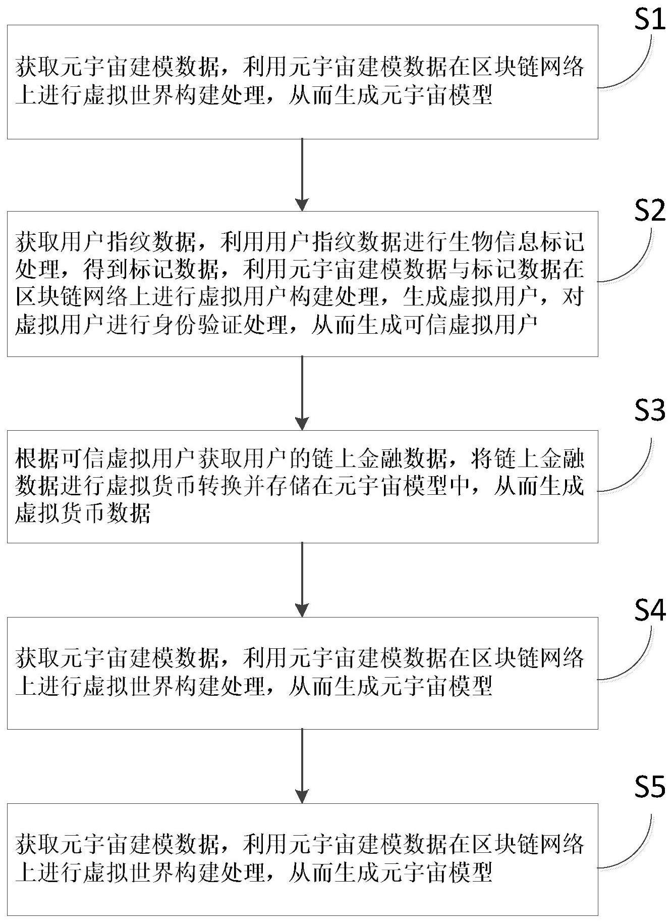 基于区块链网络的元宇宙访问方法和区块链网络装置与流程