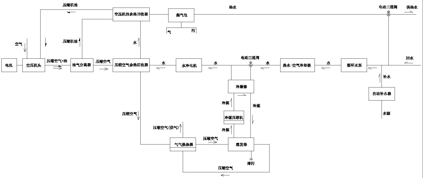 一种集成式热水型空压系统及其应用方法与流程