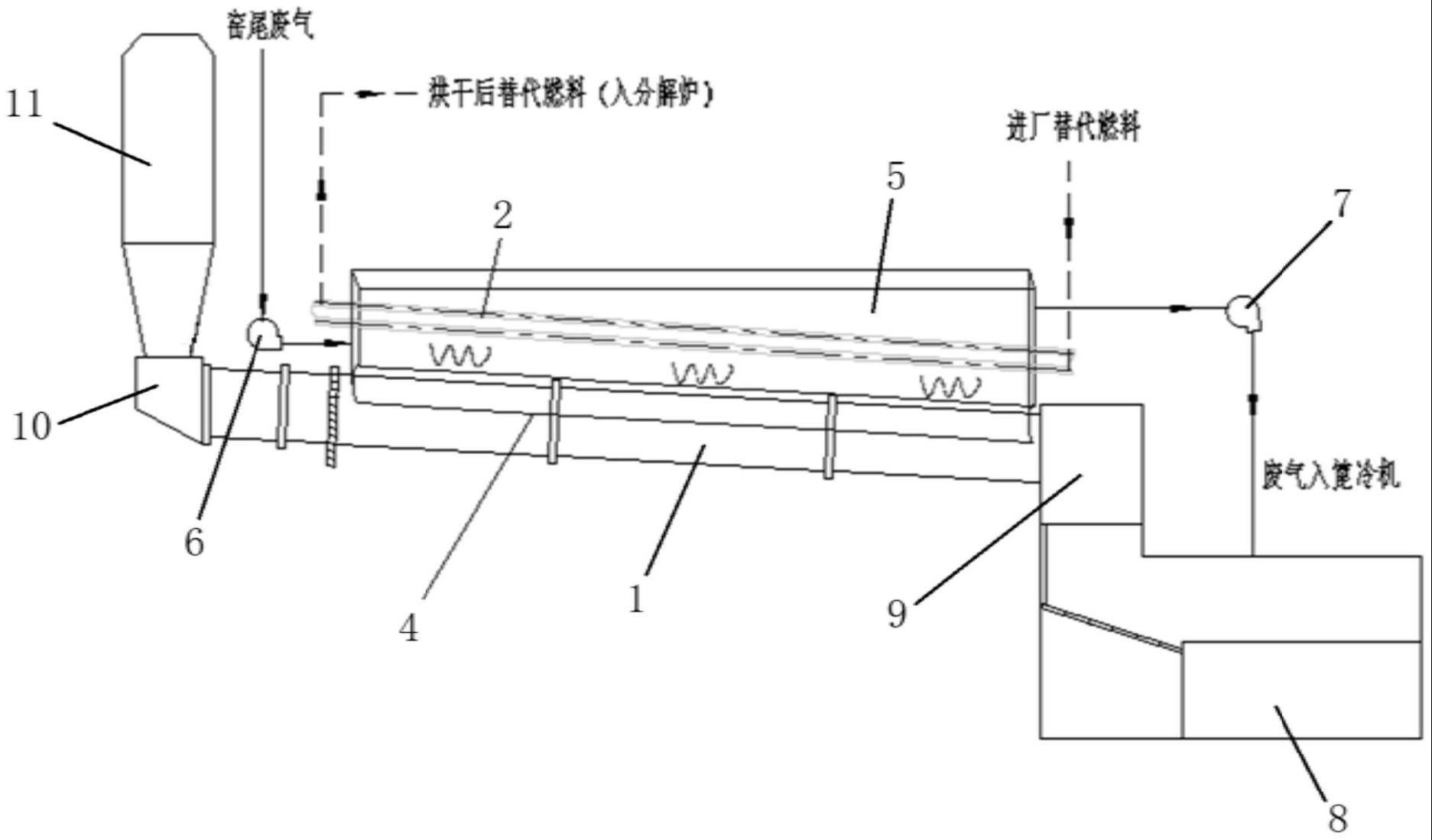 水泥窑用替代燃料烘干系统的制作方法