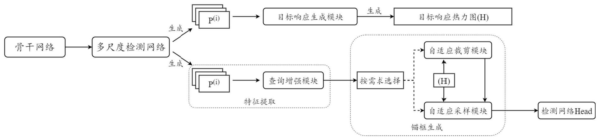 图像小目标检测方法