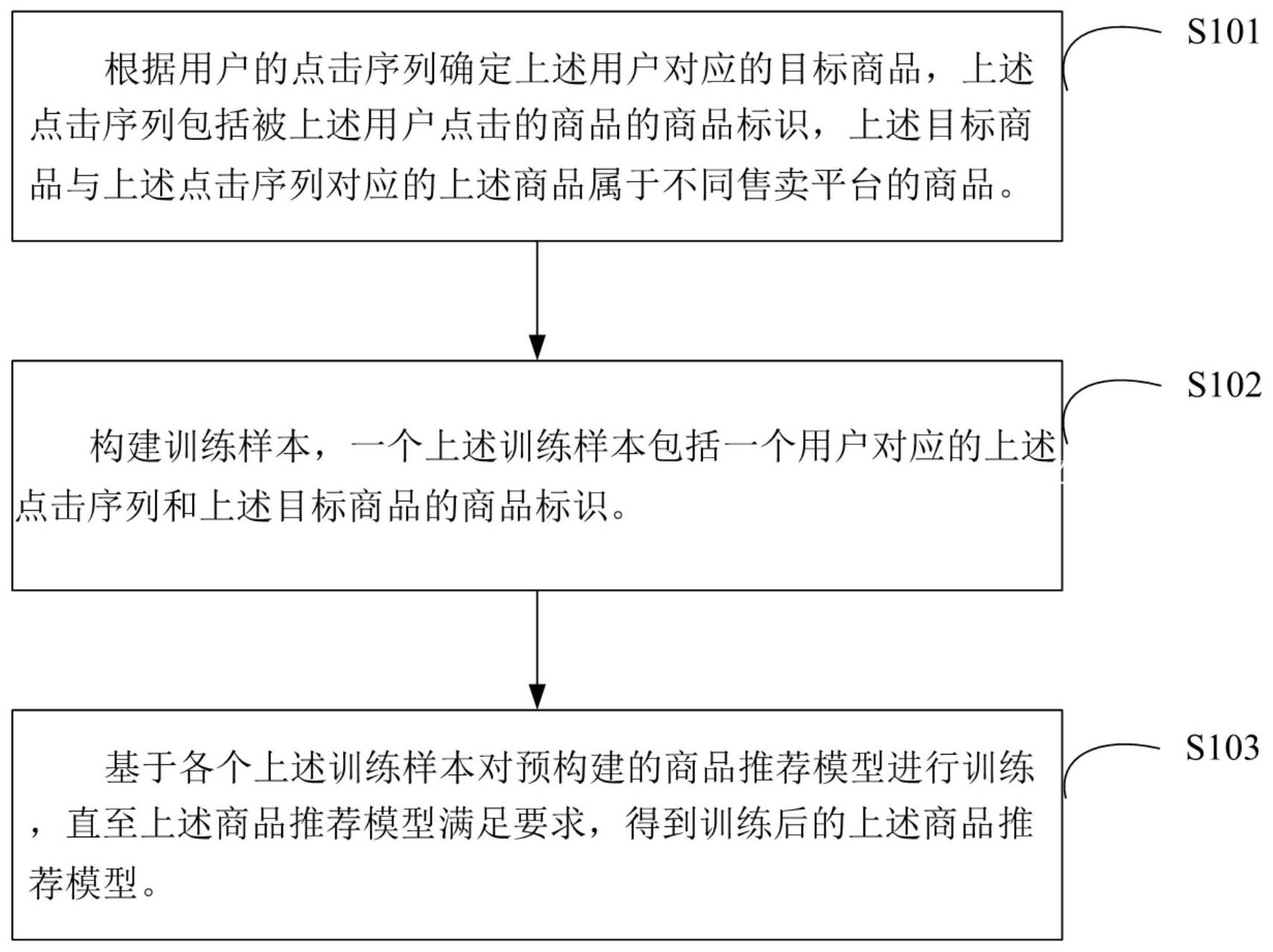 商品推荐模型训练方法及商品推荐方法与流程