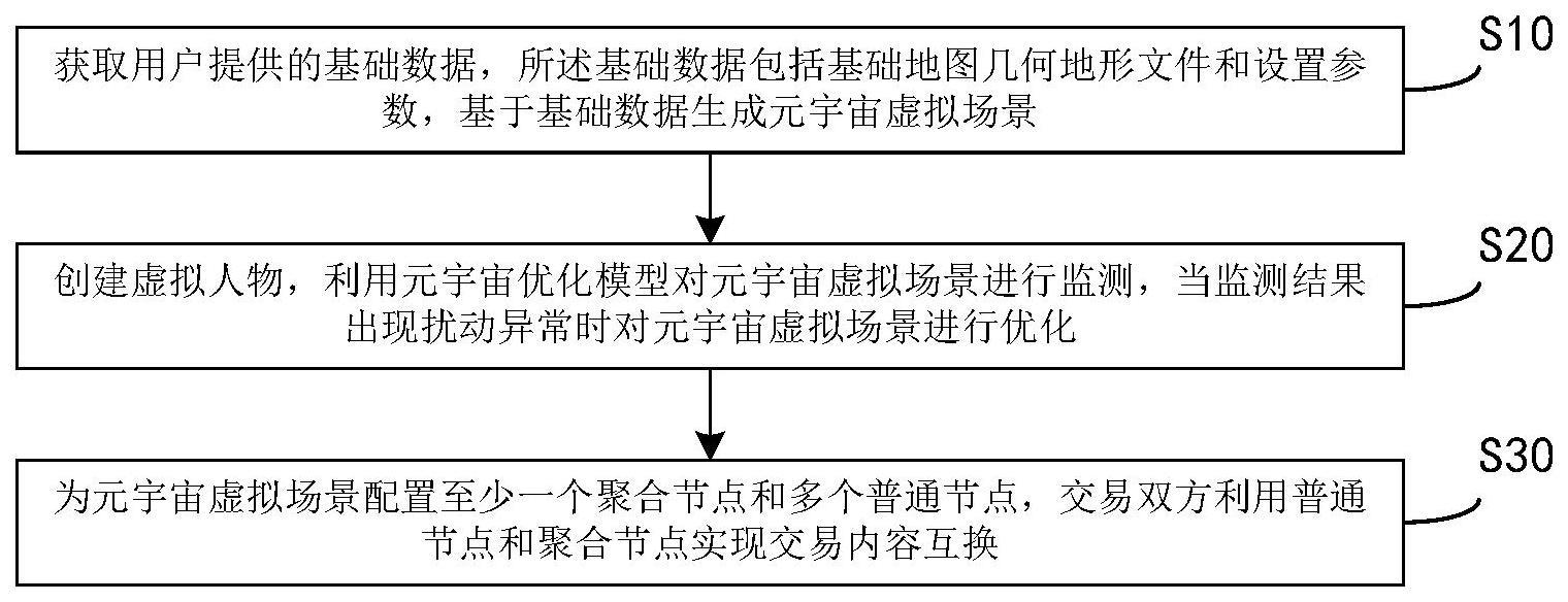 基于元宇宙虚拟现实技术的客群生态场景构建方法及系统与流程