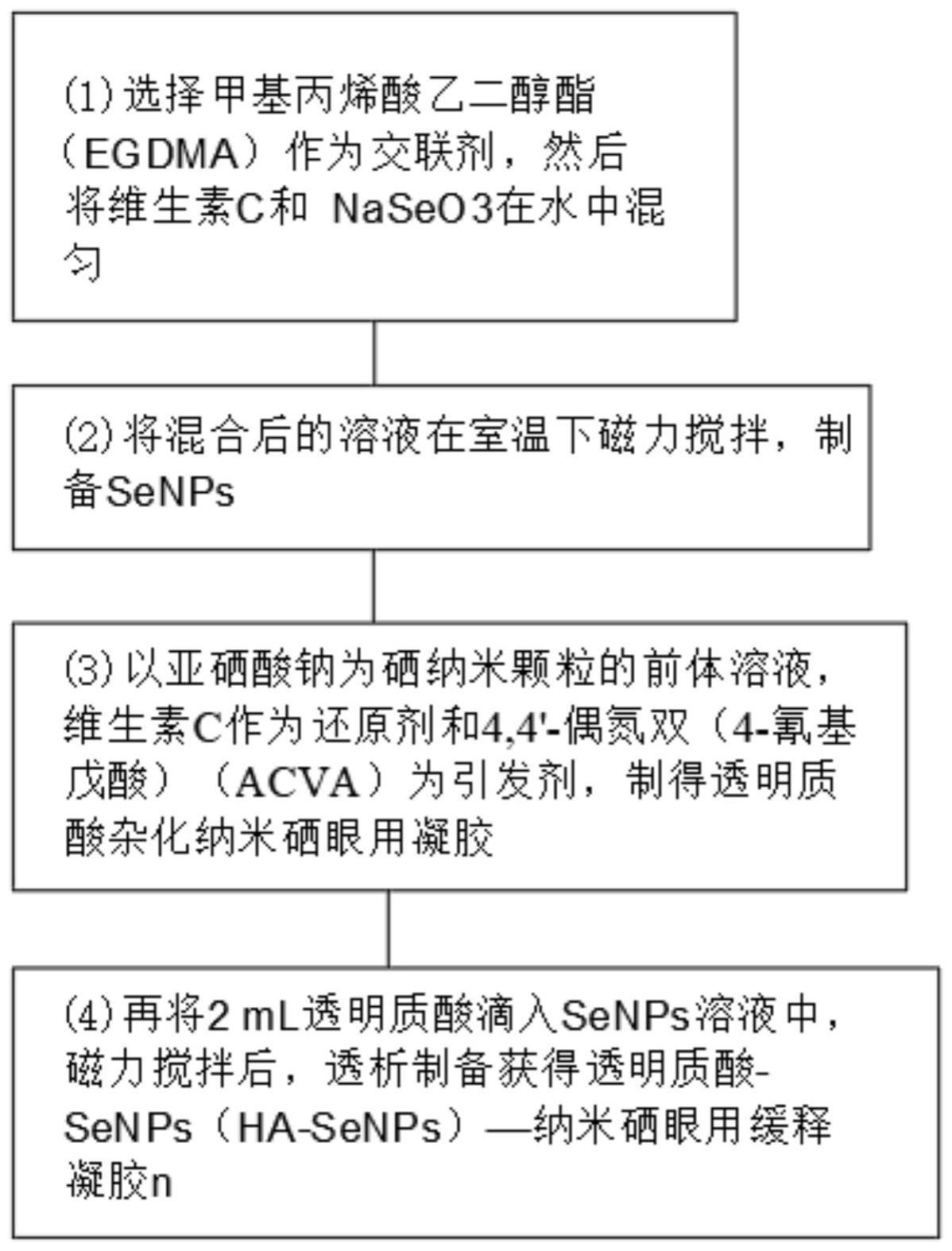 纳米硒缓释眼用凝胶及其制备方法