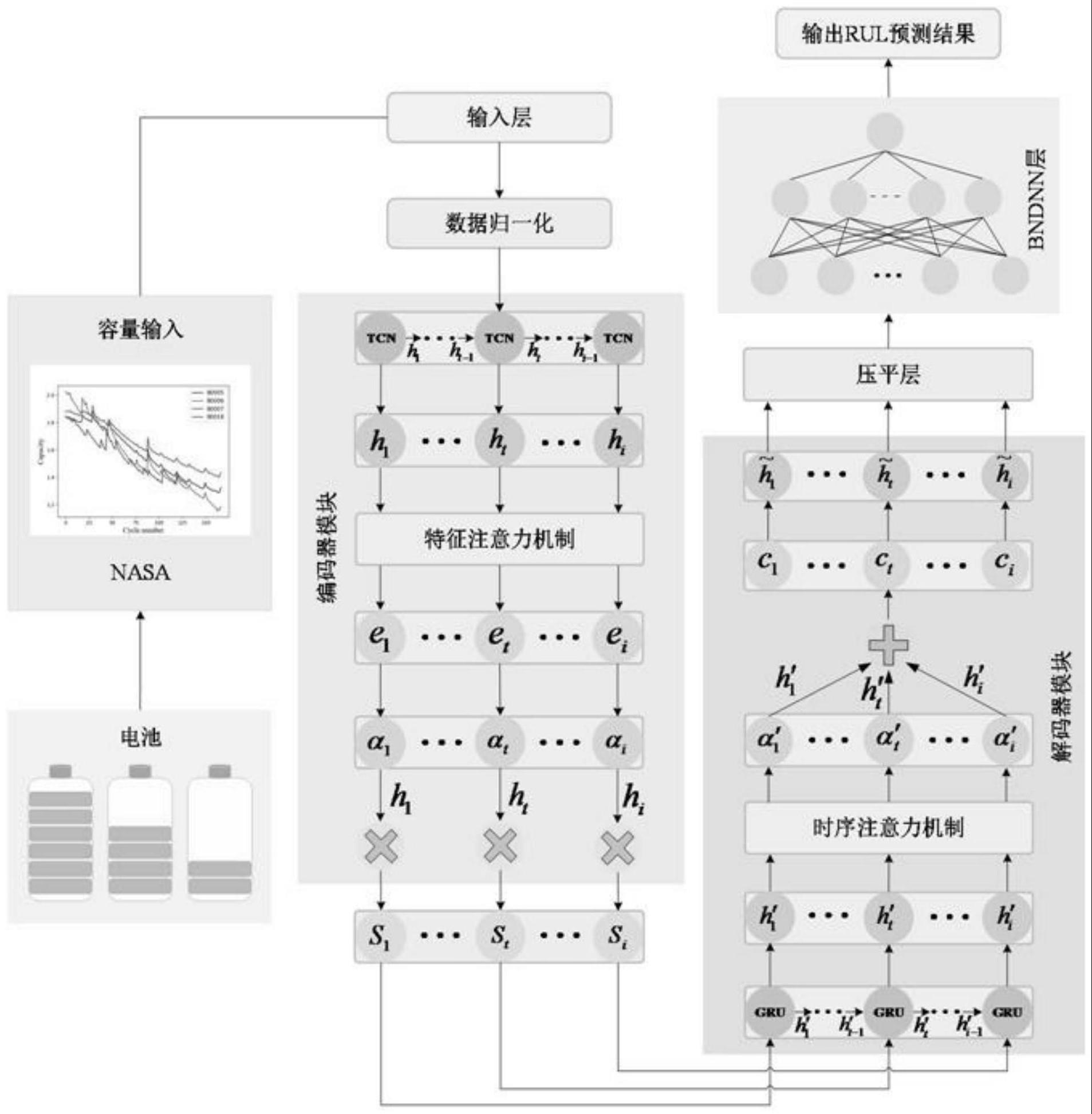 一种基于