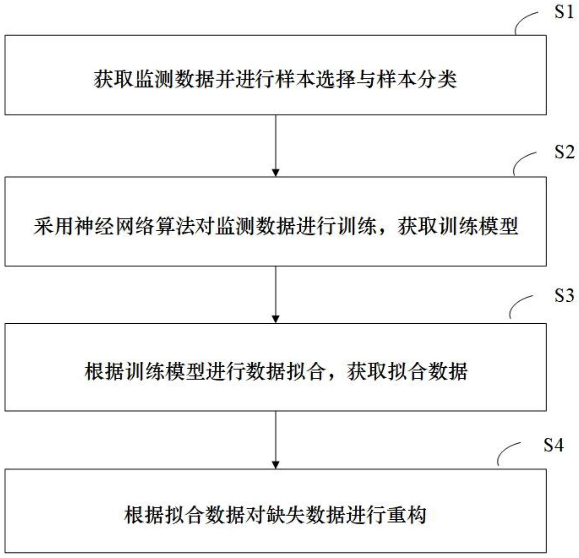 一种监测数据处理方法与流程