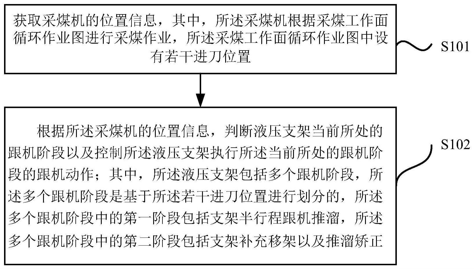 智能化割煤及跟机方法以及装置与流程