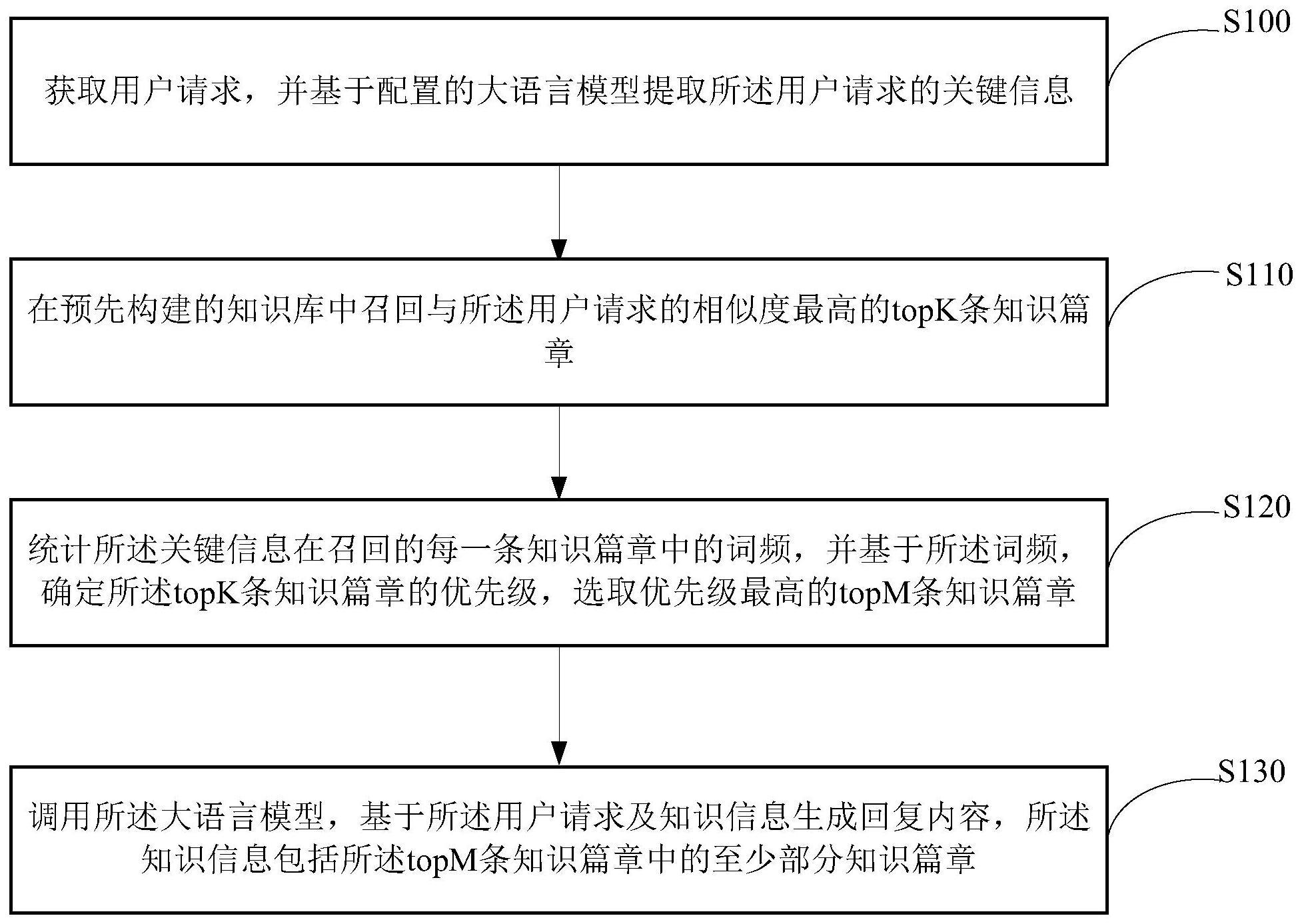 知识问答方法与流程