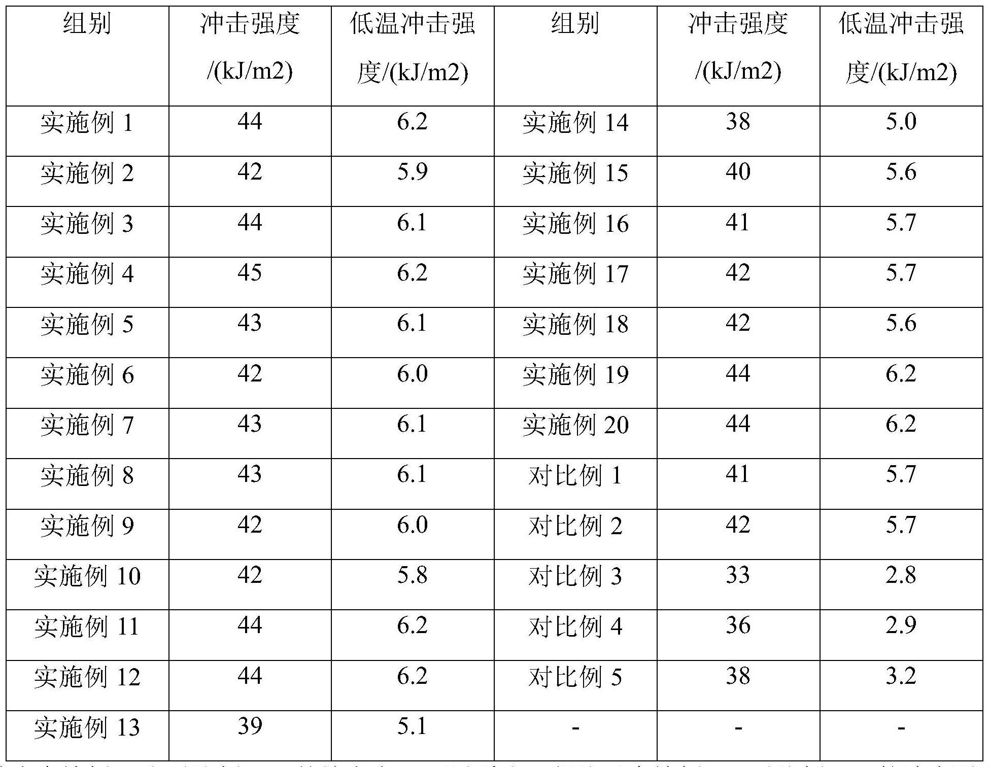 一种耐低温聚丙烯弹性体及其在的制作方法