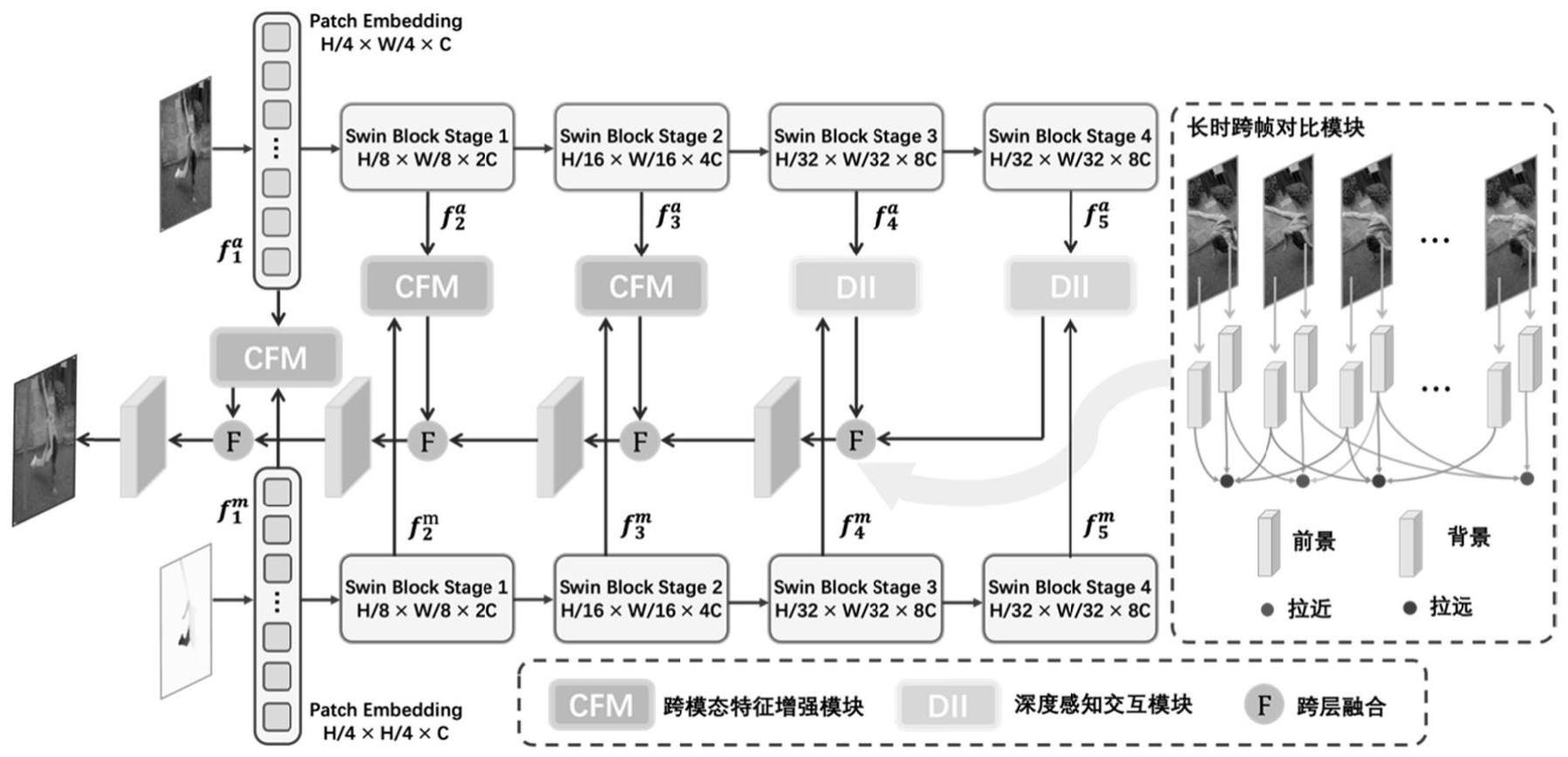 面向无人机视频数据的弱监督显著性目标检测方法及系统与流程