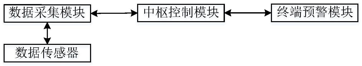 一种光伏板功率测试系统的制作方法