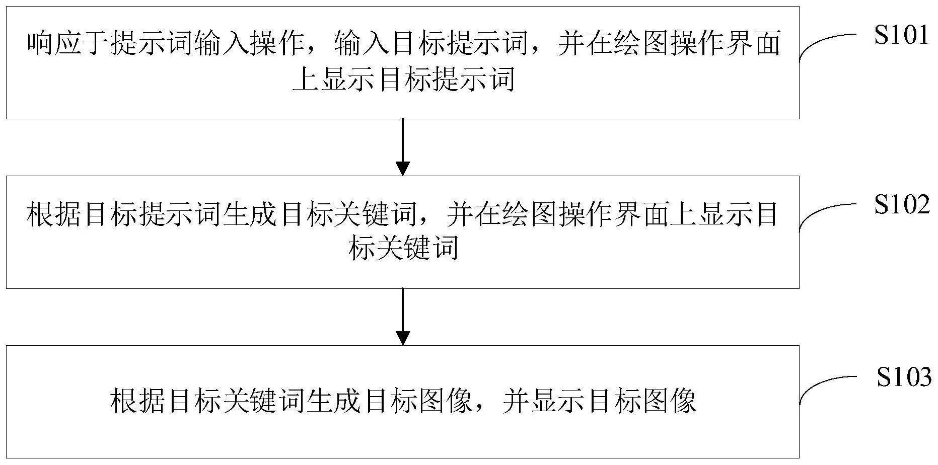 一种图像生成方法与流程