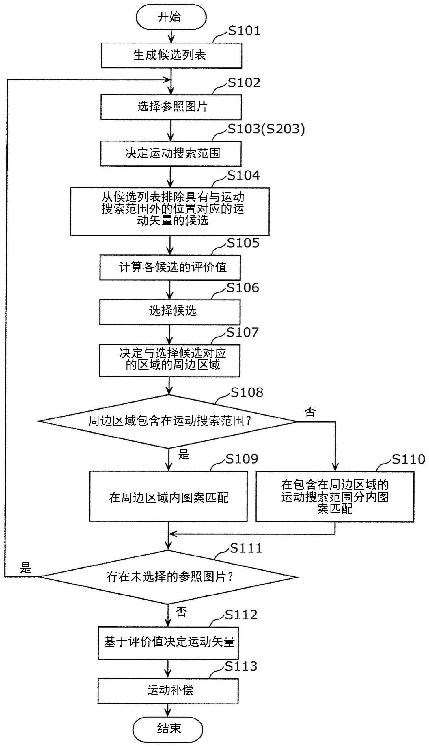 解码装置的制作方法