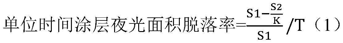 一种叶片防护涂料寿命评估方法与流程