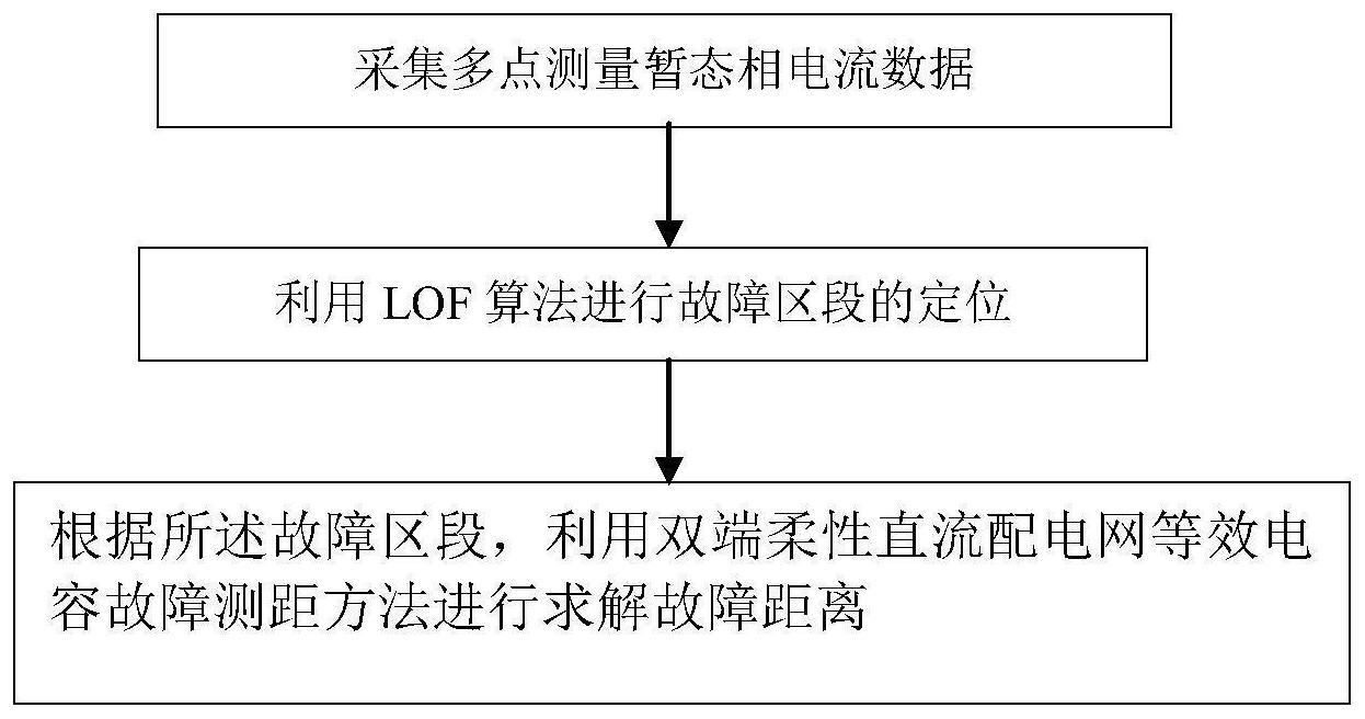 一种配电网线路单相故障区段定位和测距方法及系统与流程