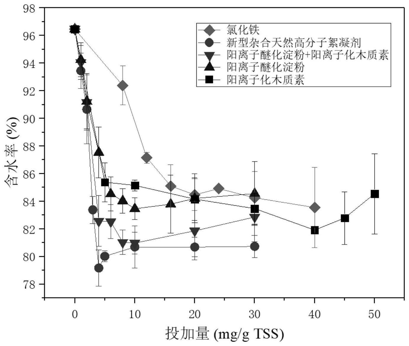 一种新型化学键链接的杂合天然高分子污泥调理剂及其制备方法与应用