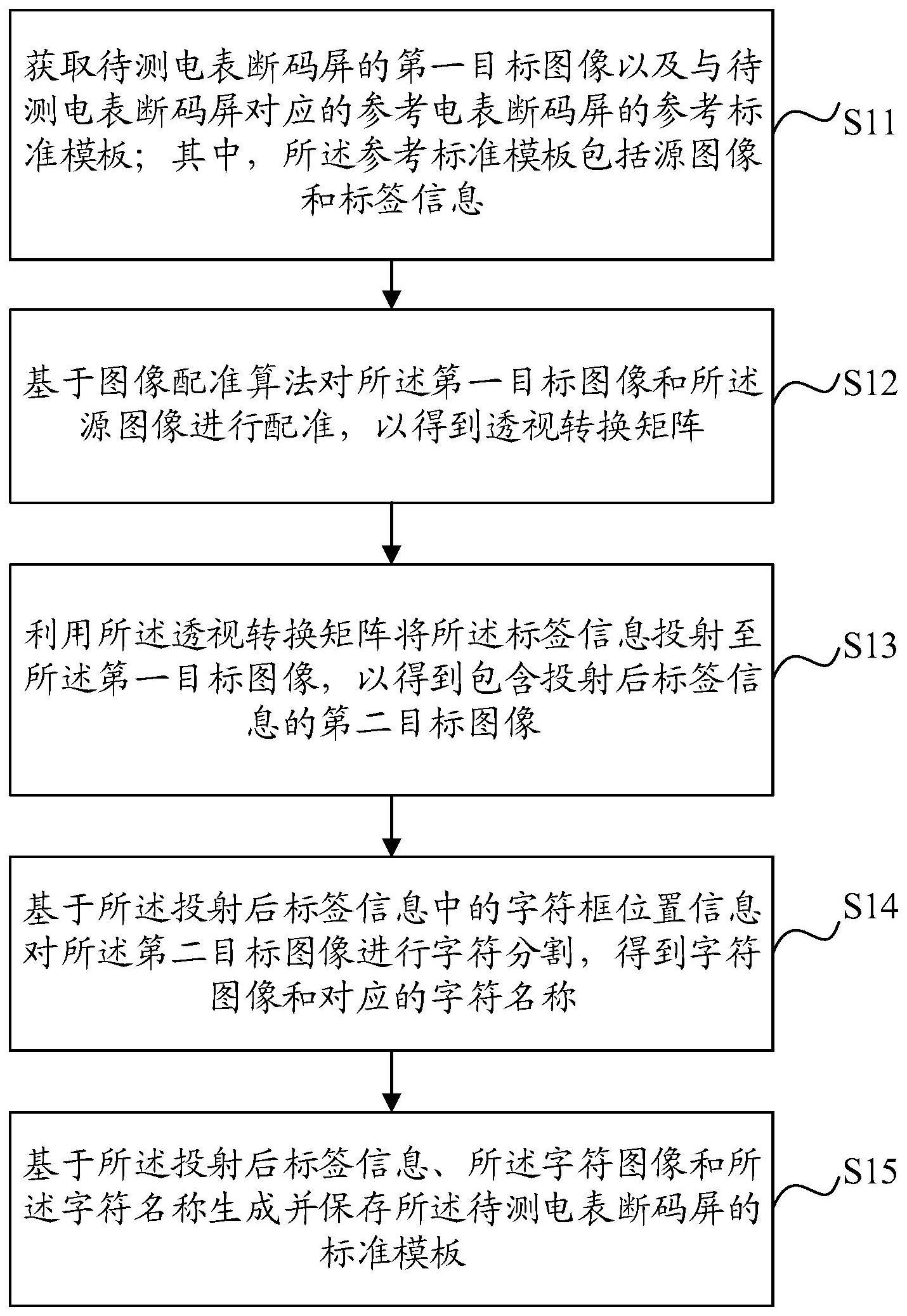 电表断码屏的标准模板生成方法