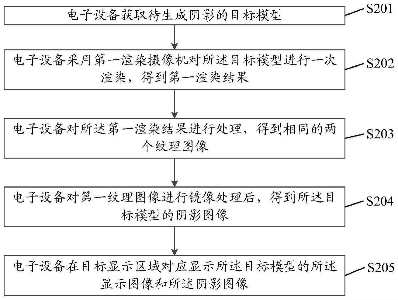 模型阴影的处理方法与流程