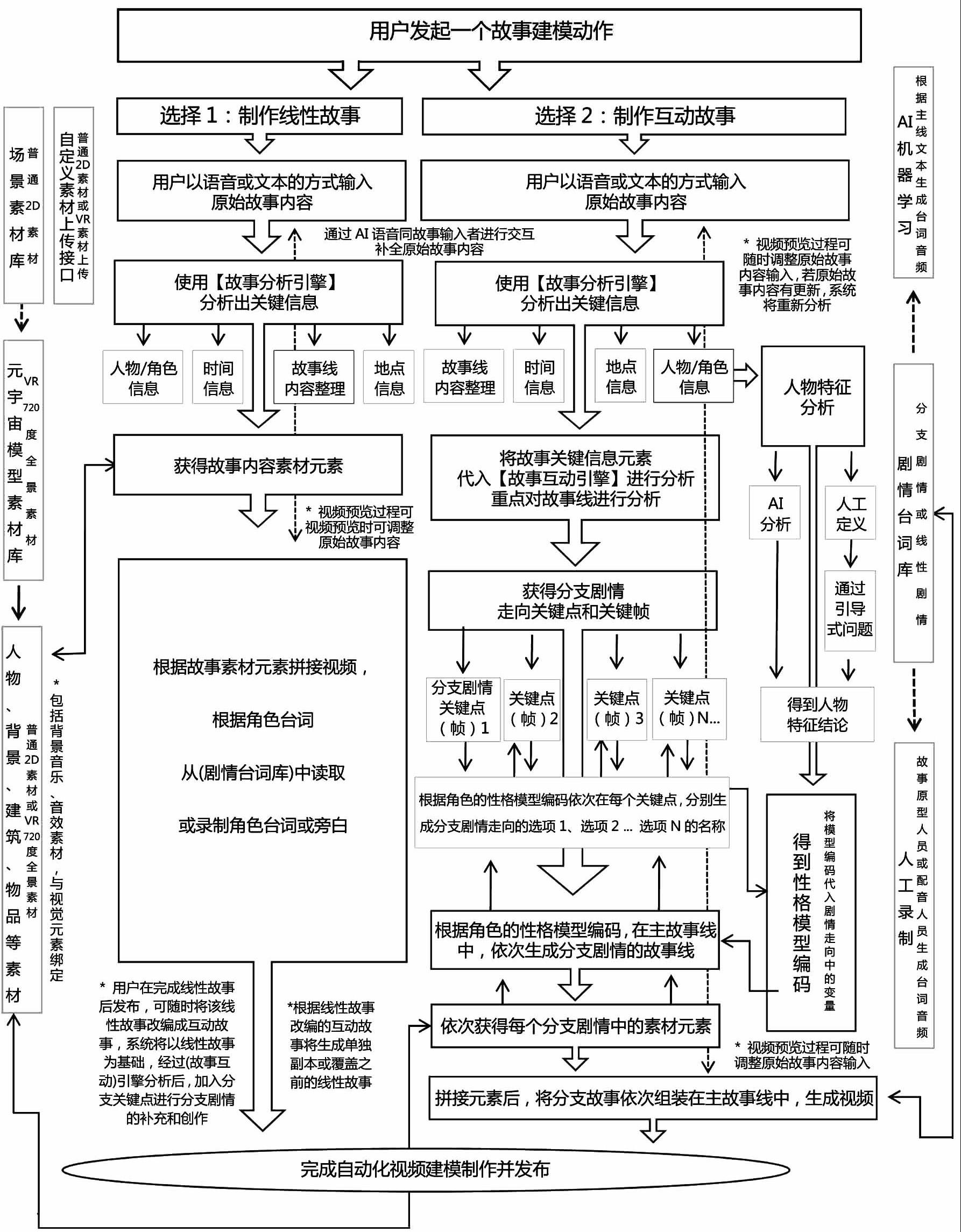 一种在元宇宙中自动生成故事视频的方法及系统与流程