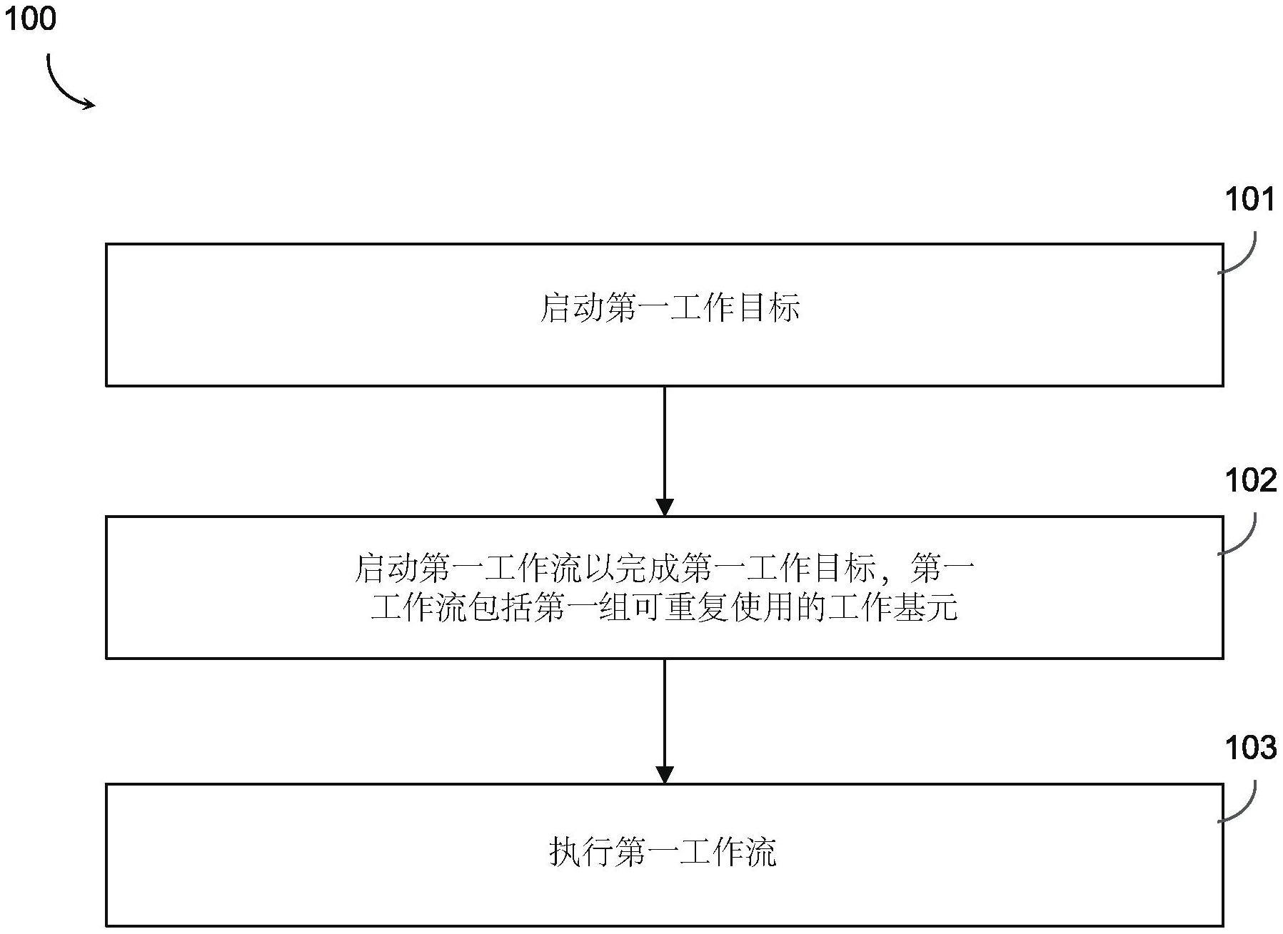 用于多用途机器人的系统的制作方法