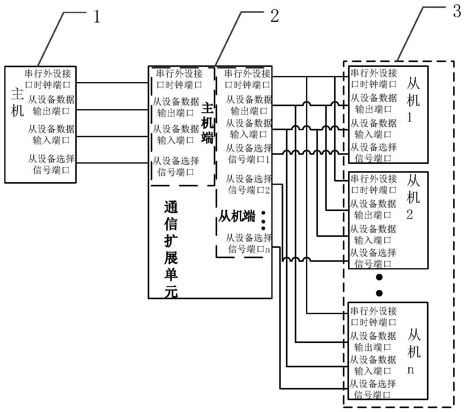 一种主从设备的通信传输方法与流程