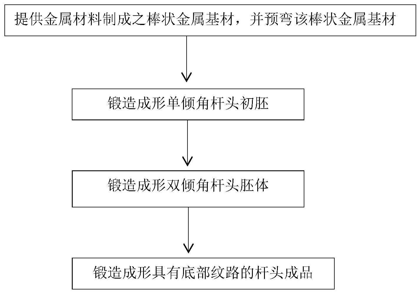 精密锻造形成底部纹路的高尔夫球杆头制法的制作方法