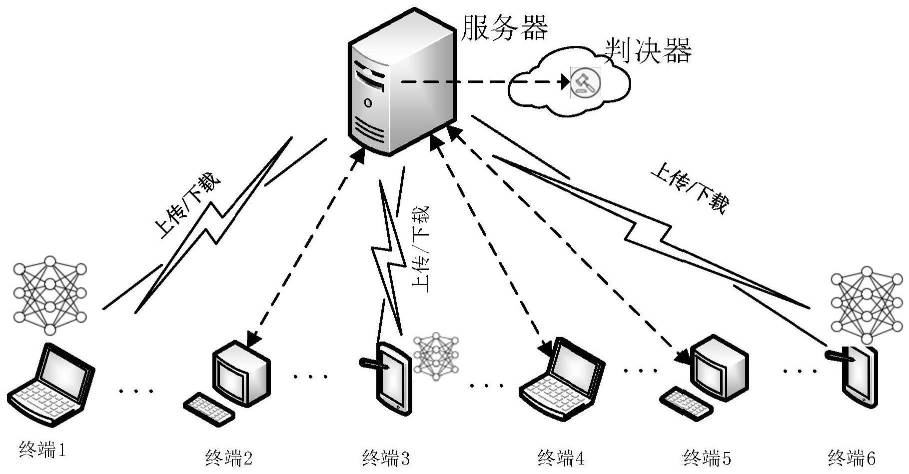 基于模型损失容忍度的联邦学习设备调度方法