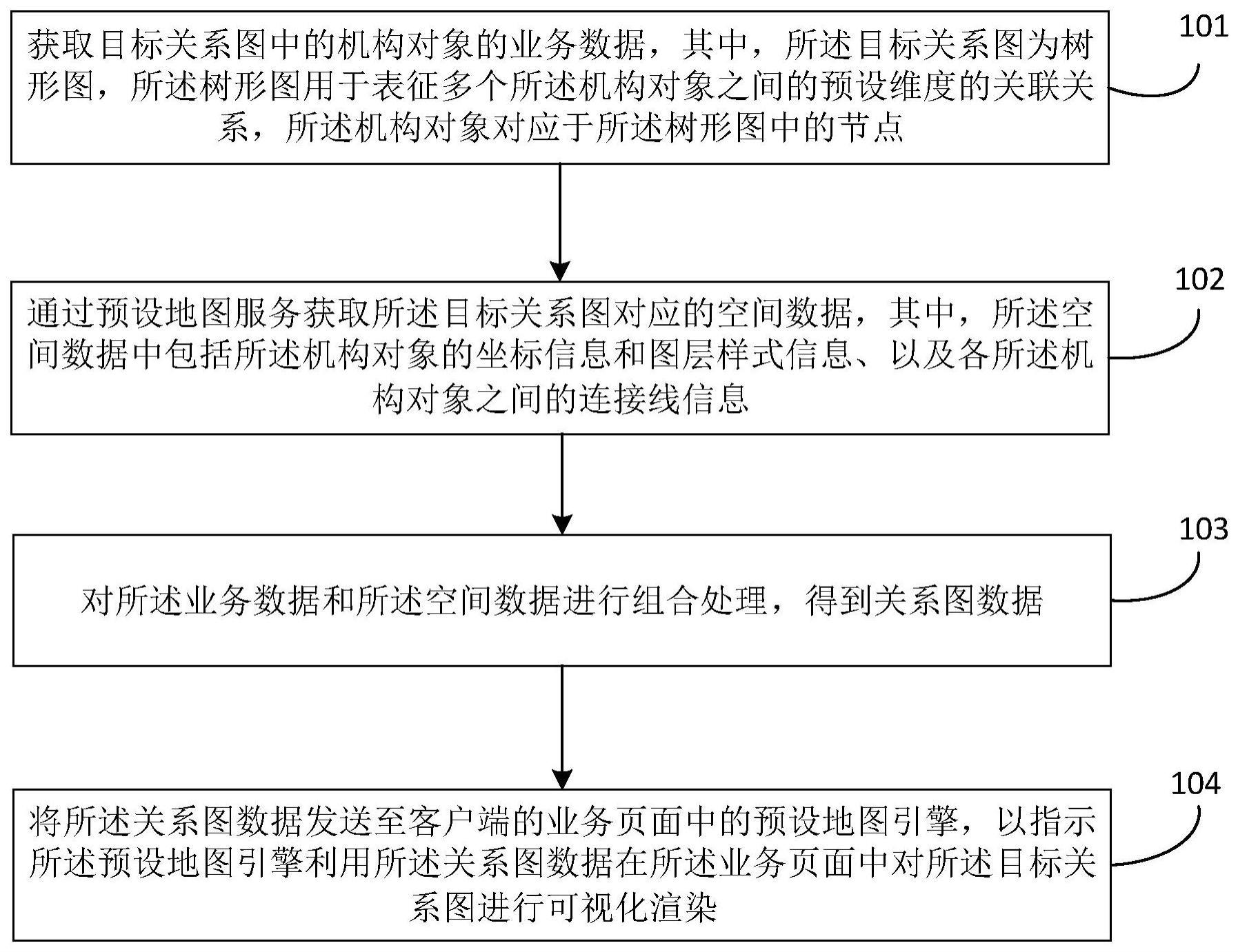 数据处理方法与流程