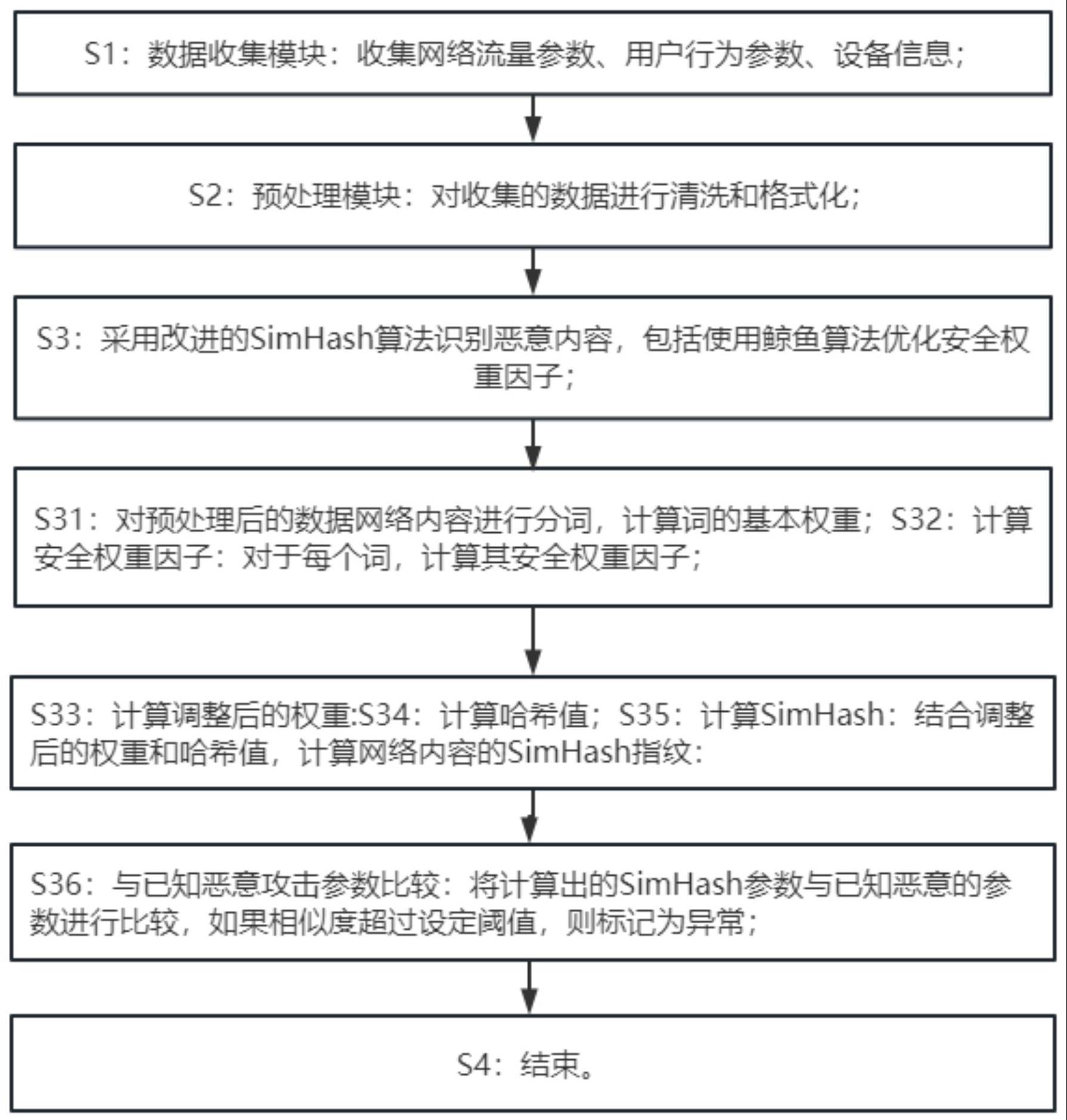 一种大数据网络安全防护方法及系统与流程