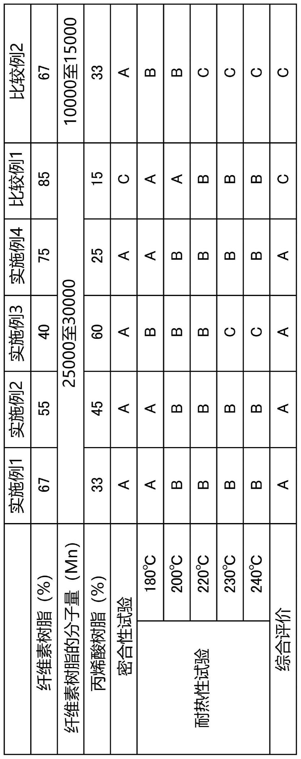 包装材料以及泡罩包装的制作方法